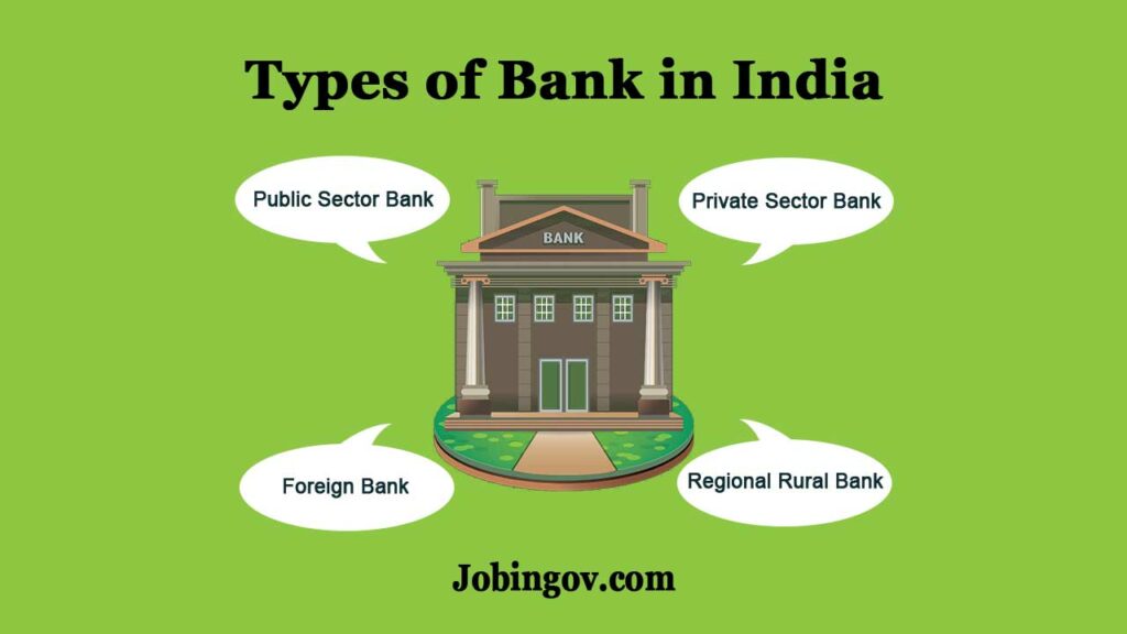 Types Of Banks In India 2023 List Of Banks In India