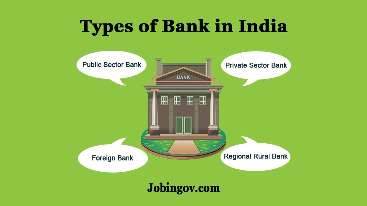 types-of-banks-in-india
