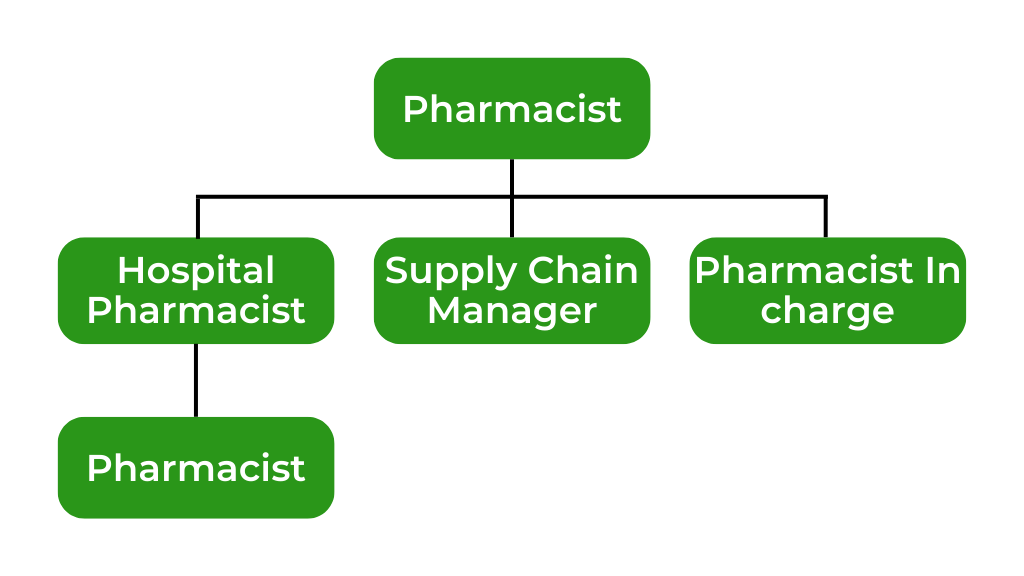 pharmacist-career-path